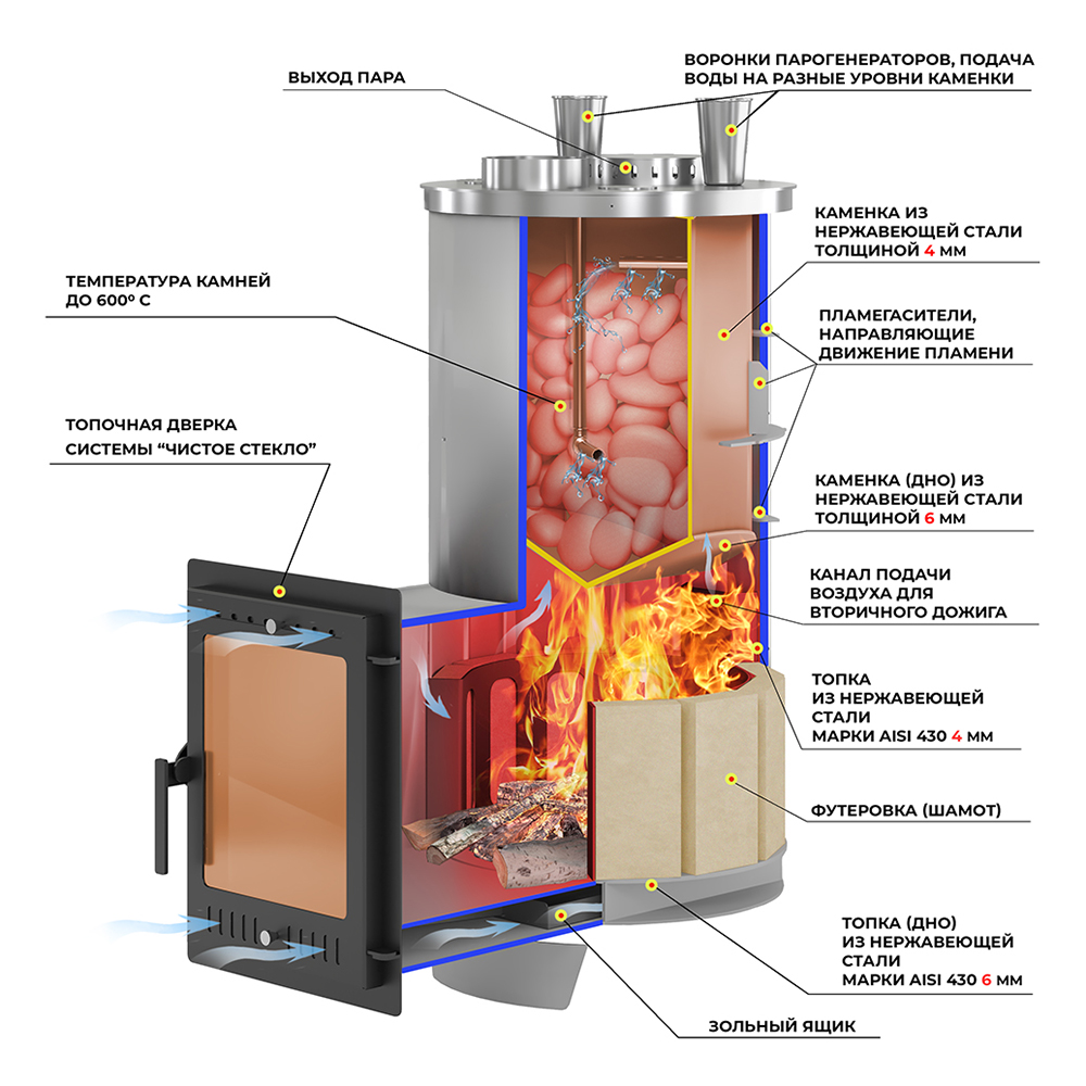 Печь для бани Эверест 